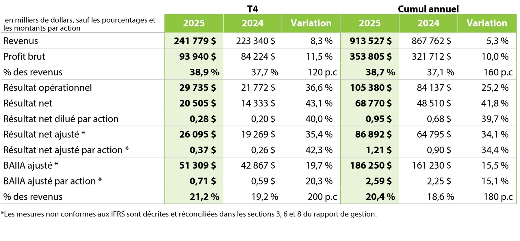 Q4 2025 Results Table 1 (French)
