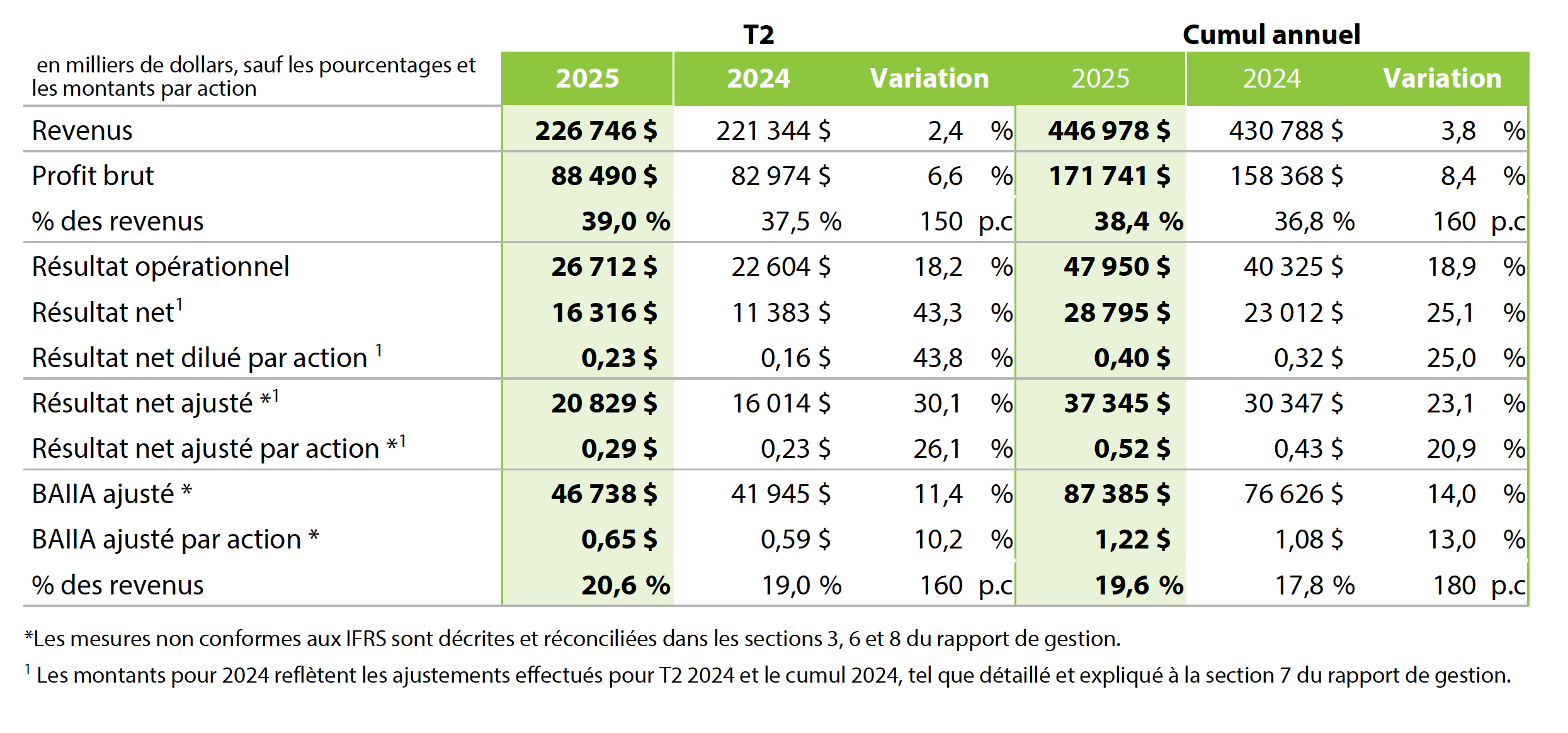 2025 Q2 - Table 1 French