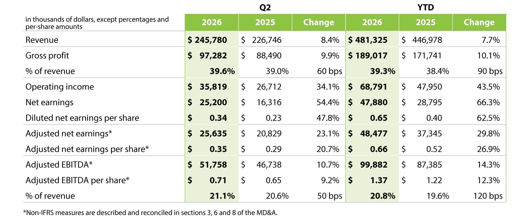 2026 Q2 - Table 1 English