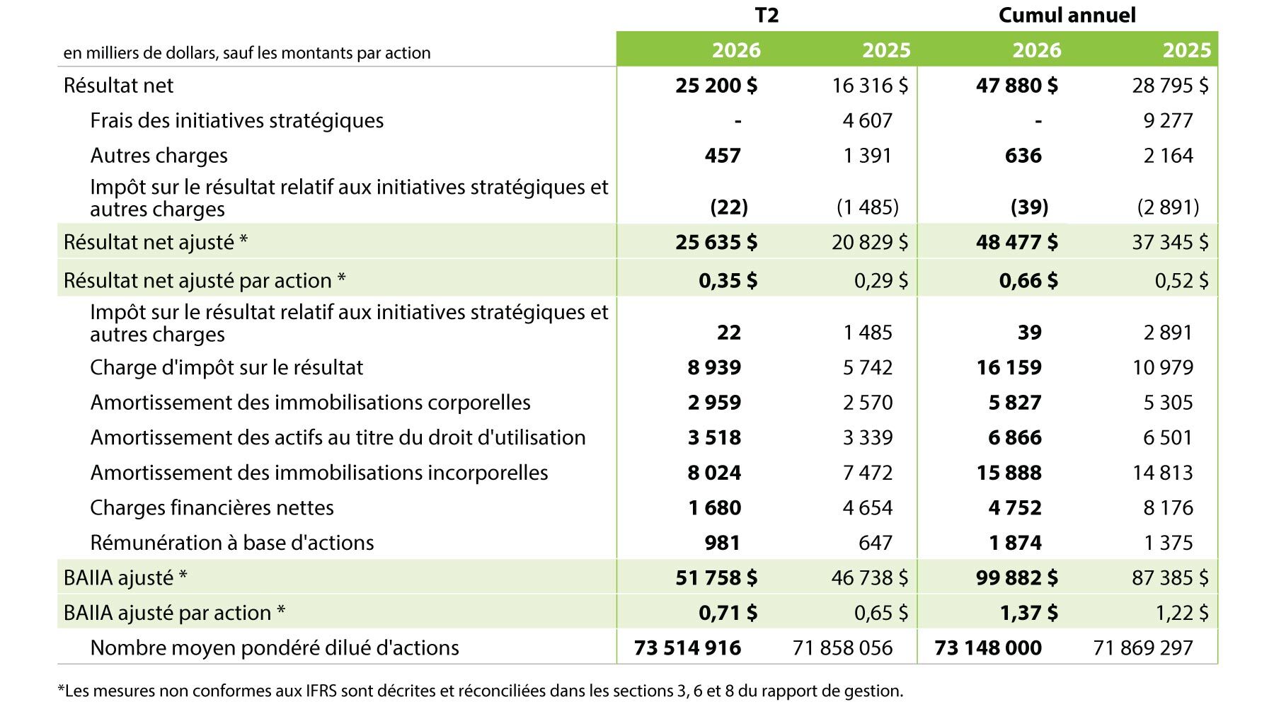 2026 Q2 Table 2 French