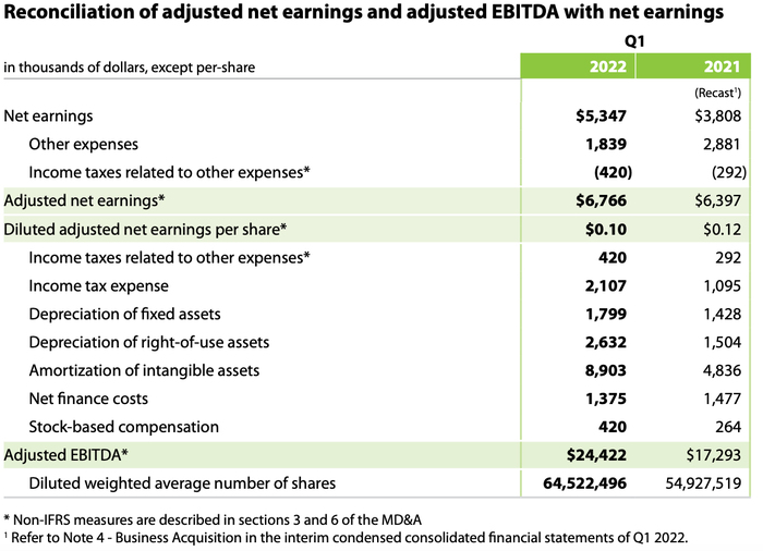 Financials Q1 2022 EN (2)