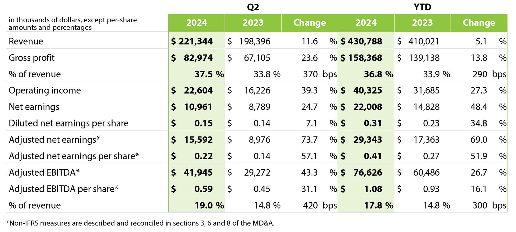 2024 Q2 - Table 1 English