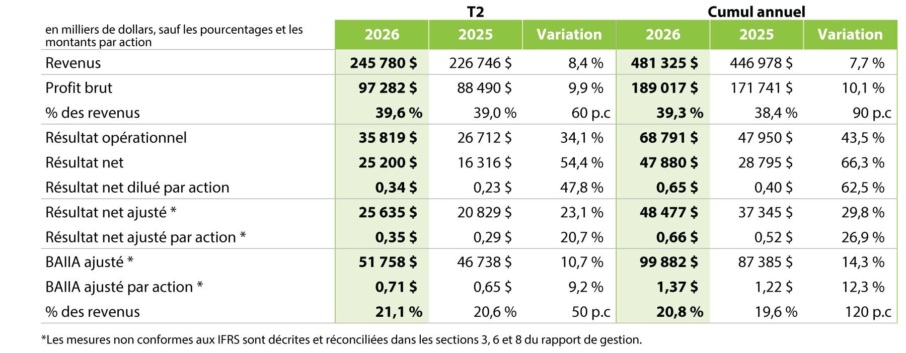 2026 Q2 - Table 1 French