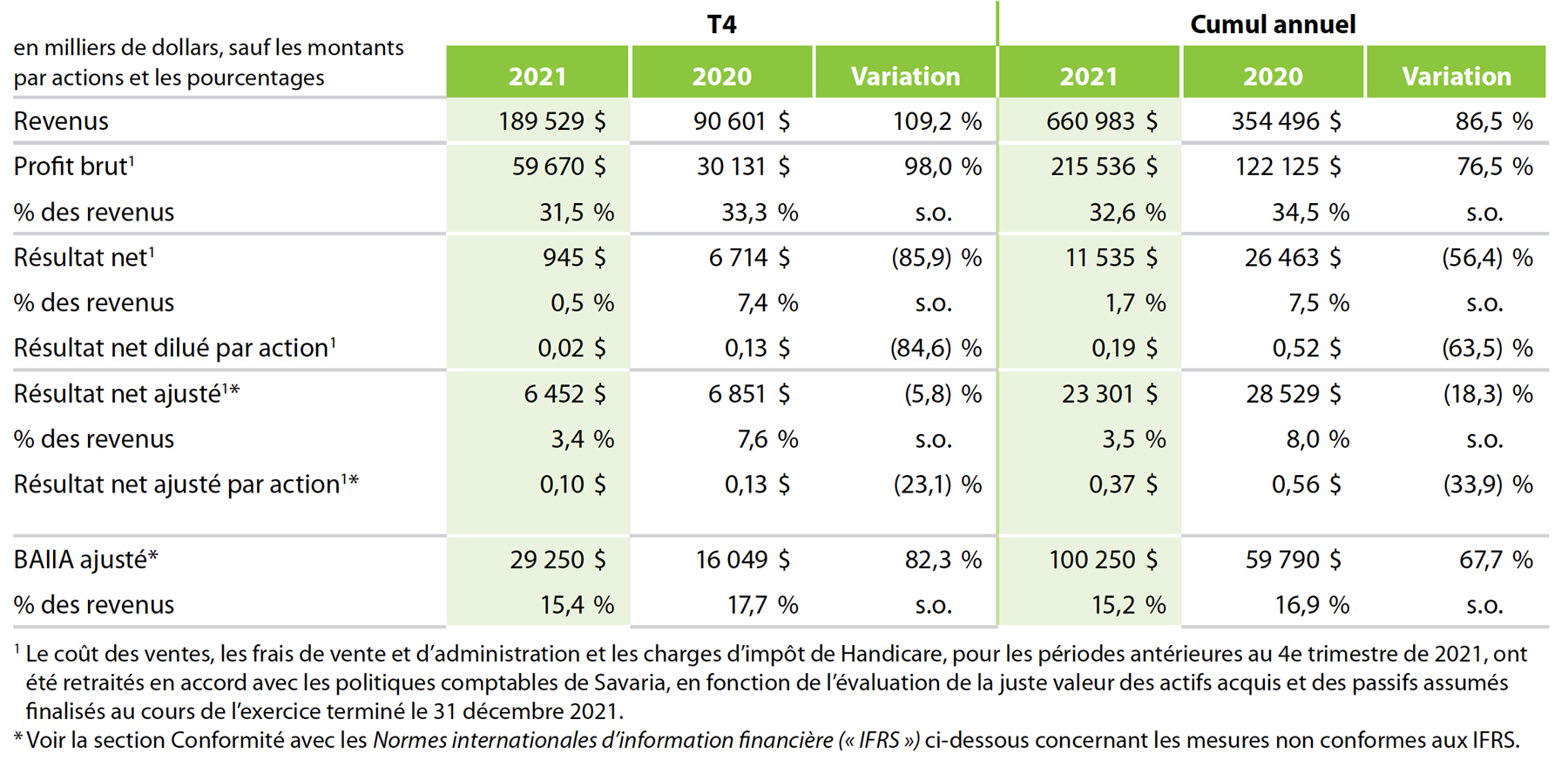 Financière T4 2021 FR