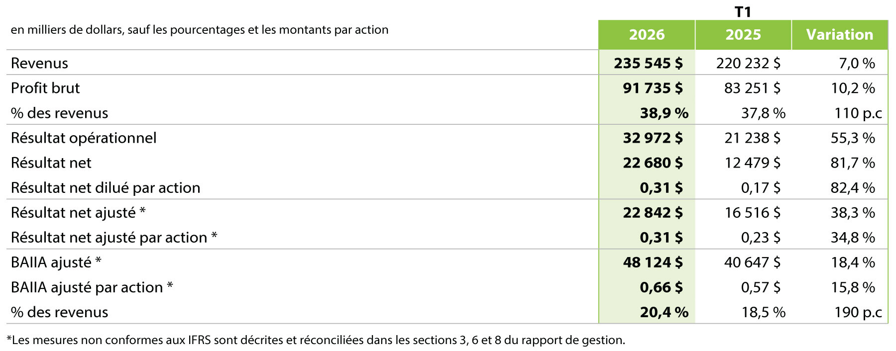 2026 Q1 - Table 1 French