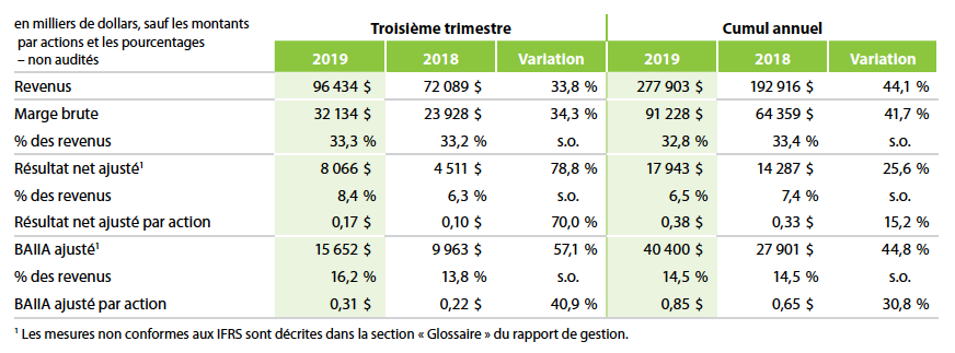 Q3 2019 Results Table FR