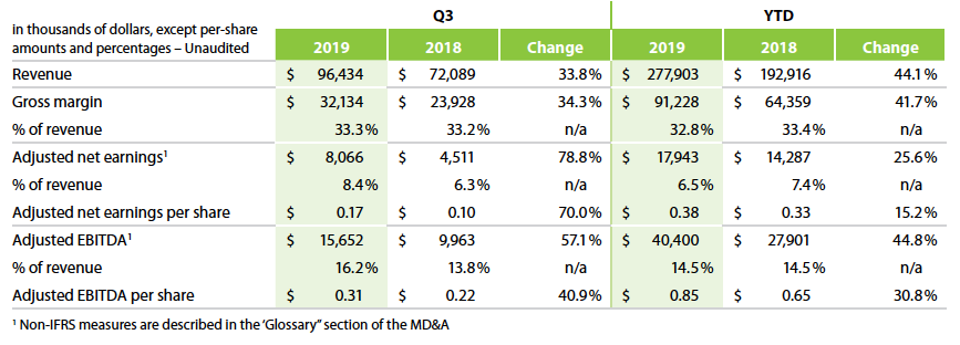 Q3 2019 Results Table