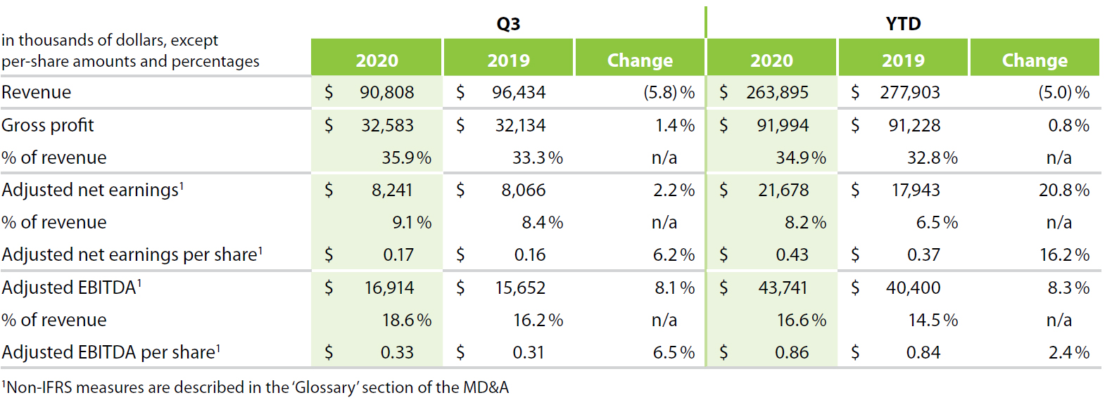 Q3 financials