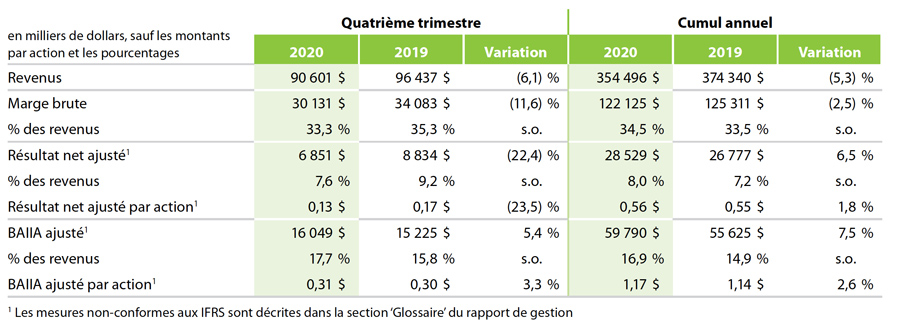 Financials 2020 FR