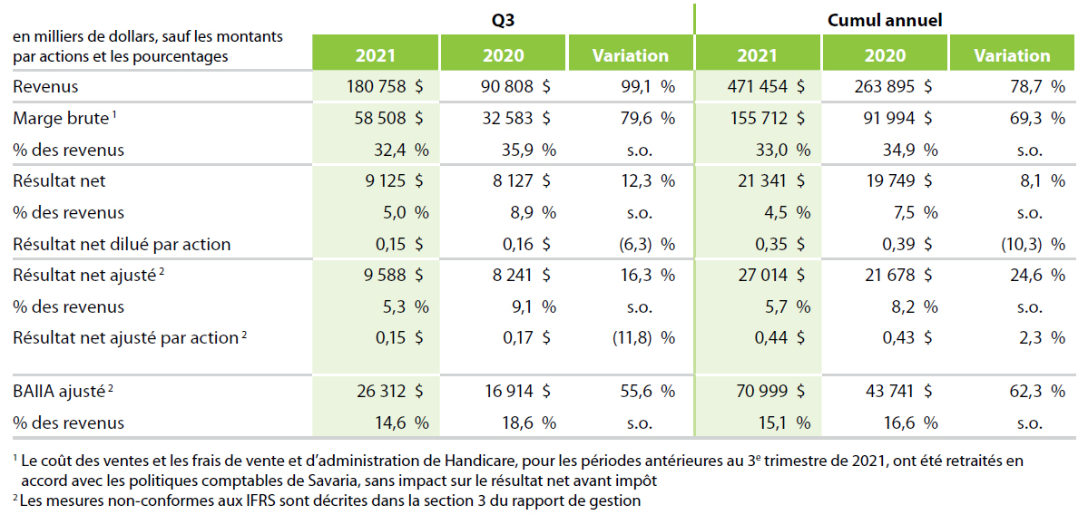 Financials T3 2021 FR