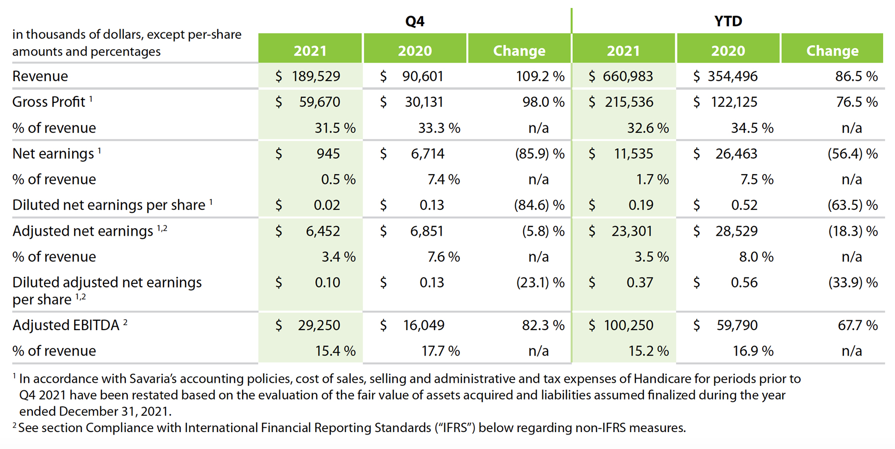 Financials Q4 2021 EN