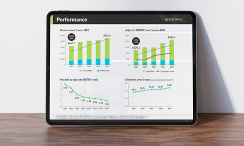 tablet showing Savaria's performance