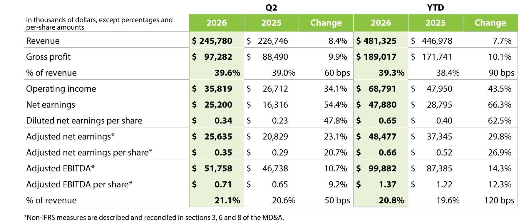 2026 Q2 - Table 1 English