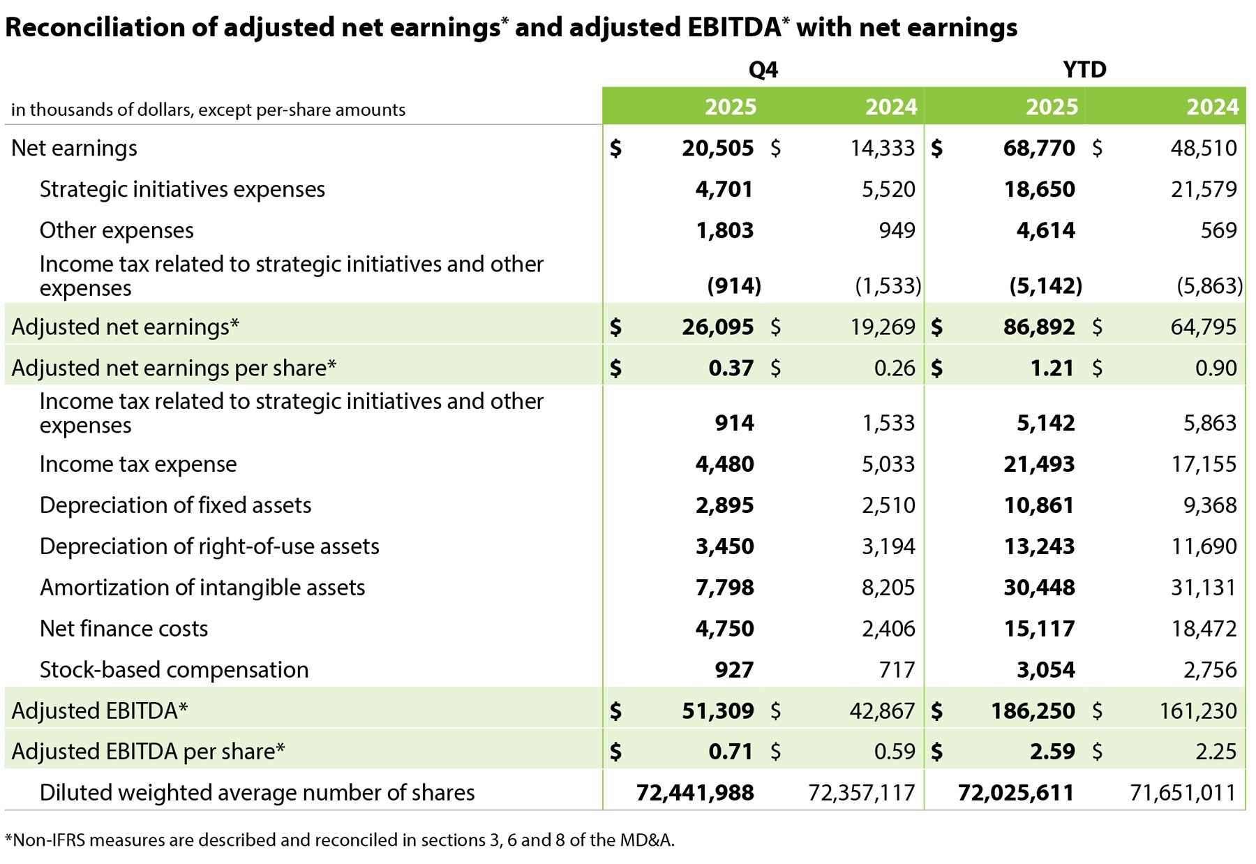 Q4 + YTD Results Table 2 (English)